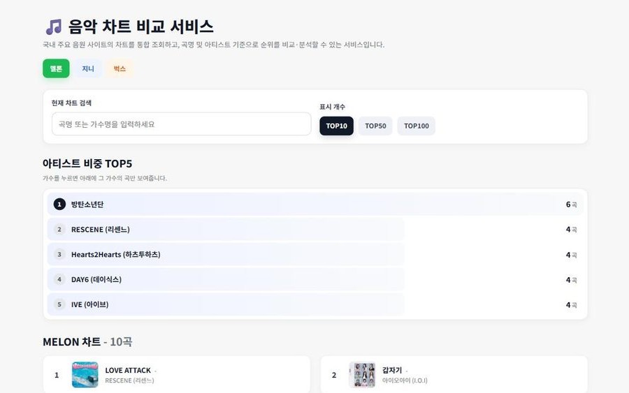 음악 차트 통합 비교 서비스 미리보기