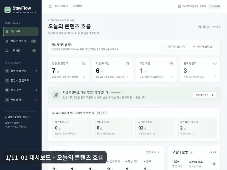 StayFlow 네 단계 흐름을 순서대로 보여주는 화면