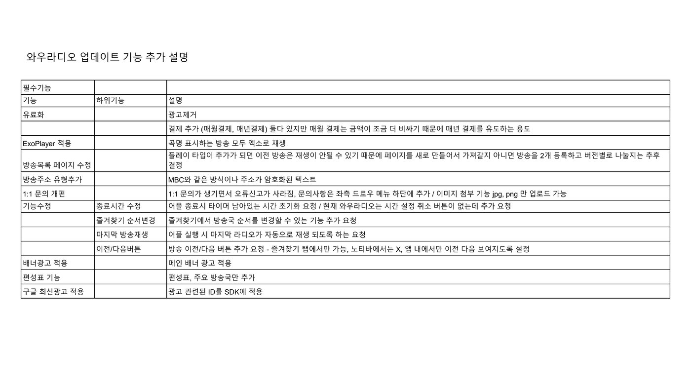 기능 요구사항 목록